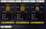 Shrey YT's BR Ranked stats (Image via Garena)